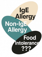 Three types of food allergies. IgE Allergy (Anaphylaxis), Non-IgE Allergy (nightshades), Food Intolerance